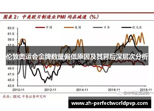 伦敦奥运会金牌数量偏低原因及其背后深层次分析