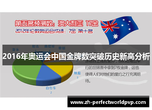 2016年奥运会中国金牌数突破历史新高分析